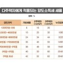 세무상담비 날리지 않으려면 꼭 알아야 할 실수 사례 이미지