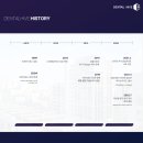 하이브치과기공소 네이버블로그