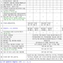 방위사업청 마트(국군복지단)
