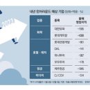 매일석유 - 목포시 | 매일석유