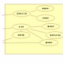 [통합구현] 렌트카 홈페이지제작 이미지