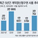 &#34;갈 곳 없어요&#34; 너도나도 &#39;2+2&#39; 계약…&#39;전셋값 급등&#39; 우려 이미지
