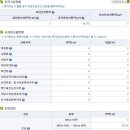 전남 완도군 청산면 국산리 산297-2 10,300평 3천만원 매매 합니다 이미지