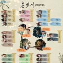 문경새재하람 | 홍천기 시청률 / 재방송 / 등장인물 정보