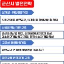 수송오투그란데 2차아파트 방향 교통섬 | 손품보고서 - 입지분석 <공간구조, 생활권, 학군, 상권, 최고가아파트- 조촌동, 수송동, 미장동, 지곡동>