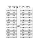 테마산악회 12월 10일 영덕 자리배치도 이미지