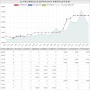 진주혁신중흥더본공인중개사사무소 | 경상남도 진주시 충무공동 한림풀에버아파트 시세 및 매매 실거래가 분석 (2023년 02월 기준 보고서)