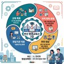 현대 교육사
