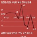 [韓半島 워치] 3년째 신년사 생략한 김정은의 속마음 들여다본다면… 이미지