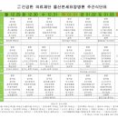 울산연세요양병원 이미지