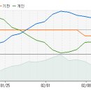 이화전기 - 지금부터 향후 10일간 주가 예측 입니다. 이미지