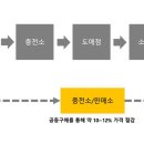 에이치디유통