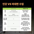 전서현토익학원