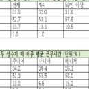 (주)일해노동조합 이미지