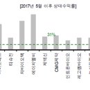 애이기바이오 이미지