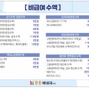 튼튼채내과의원 이미지