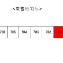 망포 중학교 앞 이미지