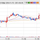 [유나이티드제약] 유나이티드제약 주요 관심사는...? 이미지