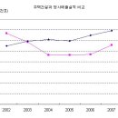 향후 물절약테마 관련 관심종목입니다. 관심가지시면 좋을듯합니다. 이미지