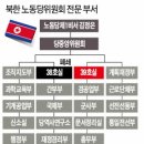 ★화성 연쇄 살인 사건 범인 ★ 이미지