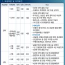 (주)반도건설 이미지