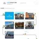 언택트세이프? | 제 10회 대전광역시 블로그 공모전 응모작 대전시티투어버스와 함께하는 대전여행