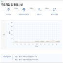 DMZ 평화의 길 8-1코스(우회로) 이미지