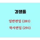 문쌤영어 - 오산시 수청로106번길 6-6 | 문쌤영어