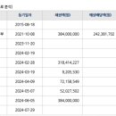 (주)에이치에스하임 네이버블로그