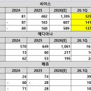 (주)한스메디칼 네이버블로그