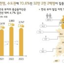 부자농장1 이미지