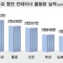 무역로 이미지