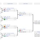 FIFA U-20 월드컵 아르헨티나 2023 8강 진행 중 이미지