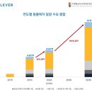 레버 이미지