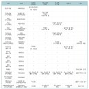 제18회 대한민국 전통예술 경연대회 (6월 25일(일) 오전10시/서울여성플라자) 이미지