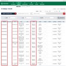 인재개발원 강의실(50석이상) | 이화여대 현장실습 학점연계인턴 준비과정