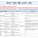 송내과방사선과의원 네이버블로그