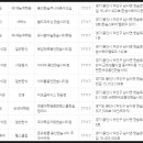 이츠글라시스 용인한숲점 이미지