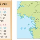 도시하천의 범람과 푄현상 이미지