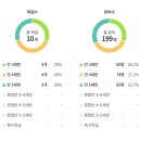 오즈의마법사유치원 이미지