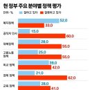 흔들리지 않는 문재인 지지율 40% 이유, 2022 대선 후보 역대급 비호감도 환멸과 혐오 때문 이미지