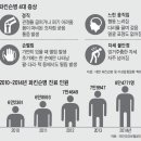 "파킨슨병 환자 10명 중 4명, 증상 헷갈려 1년 이상 방치" 이미지