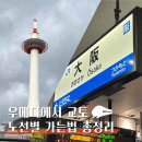 서부시장상점가 | 오사카역 우메다에서 교토 가는법, 한큐 JR 게이한 패스 요약