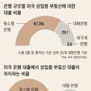 상업용 43 이미지