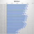 4주년 기념 樂 SOCCER 통계.JPG 이미지