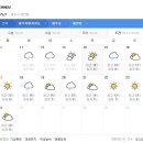 제주도 날씨. 서귀포 날씨. 한라산 날씨 3월 14일(목)~3월 24일(일) 이미지