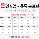 에스에이치씨 이미지