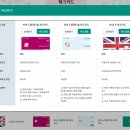 비바트래블