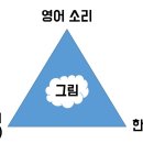 플레이브러리 네이버블로그