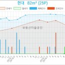 철마치과의원 이미지